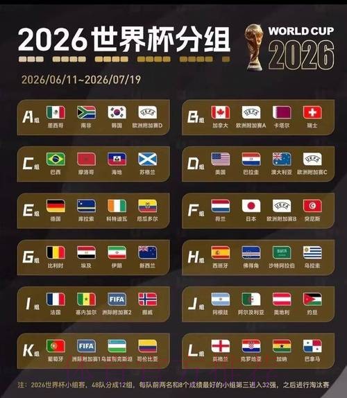 2026美加墨世界杯阵容分析规则