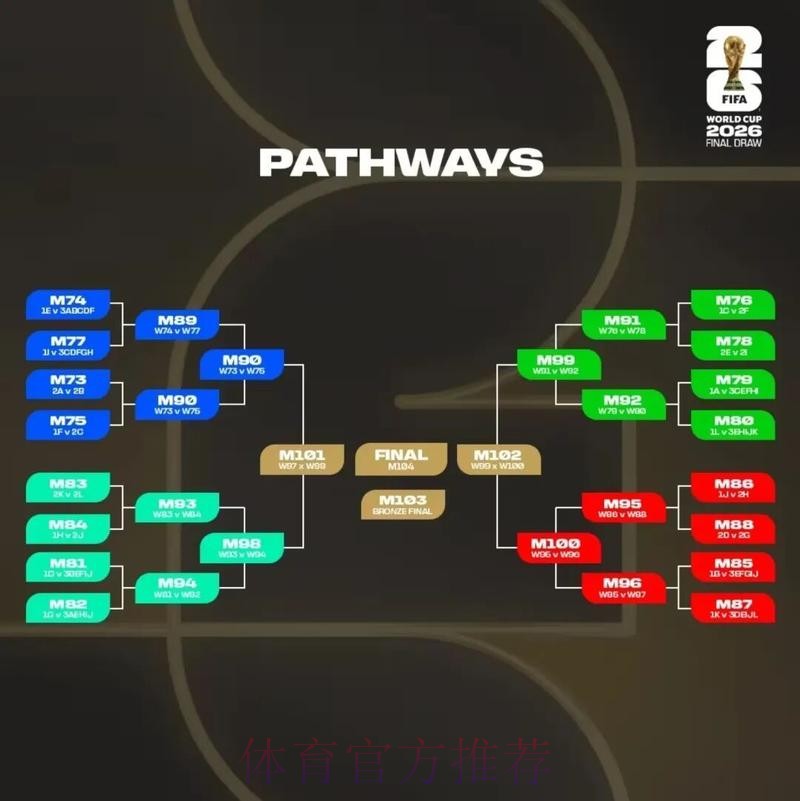 2026美加墨世界杯数据统计哪里可以看