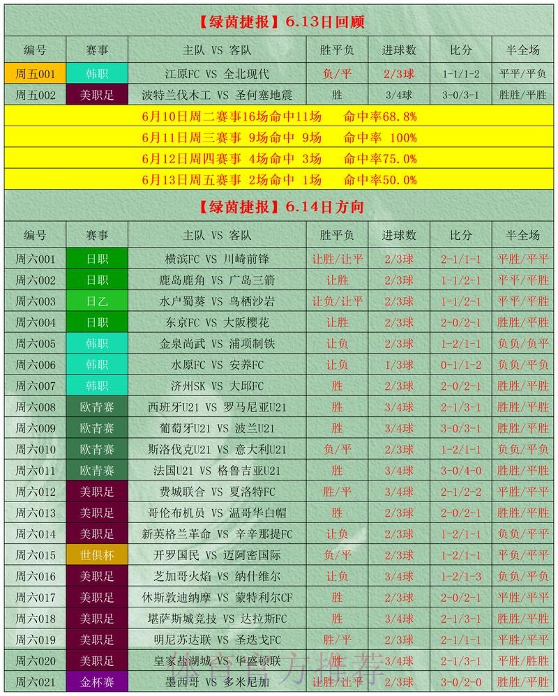 世界杯预测开户最佳选择攻略